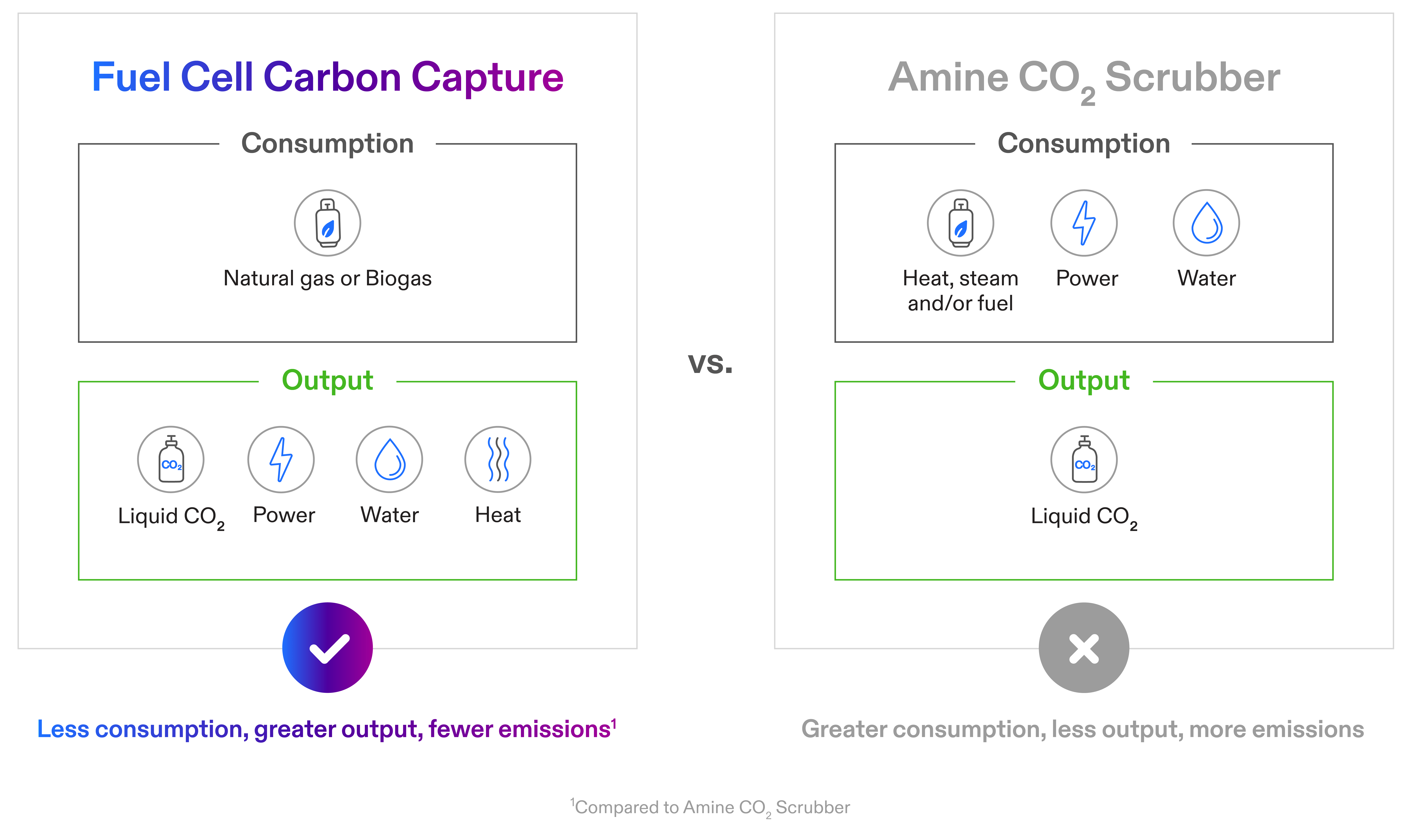 fuel-cell-amine-comparison
