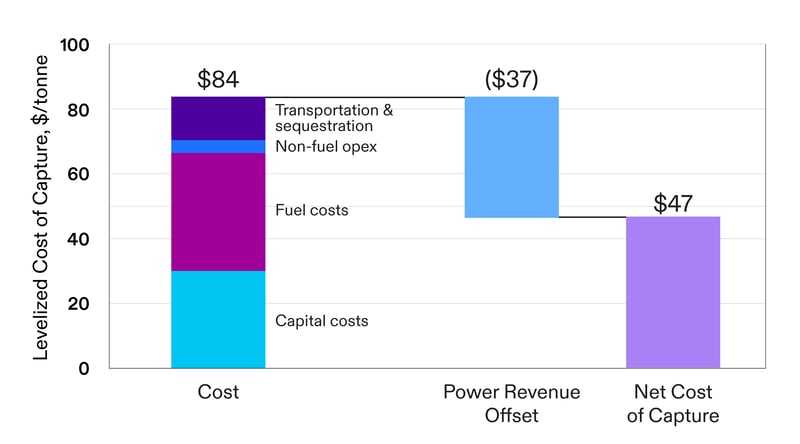 fuel-cell-levelized-cost-of-capture